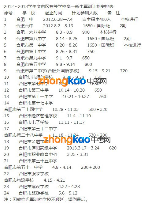 2012年合肥部分高中军训时间表_合肥中考网