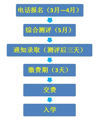 杏岭实验学校入学,退费流程