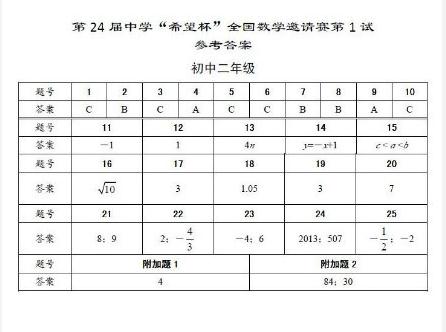 2013希望杯复赛答案(初二)