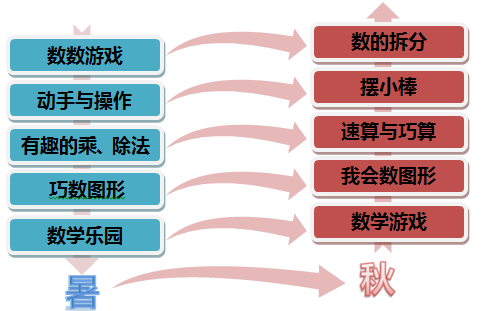 学而思培优_学而思老师收入(3)