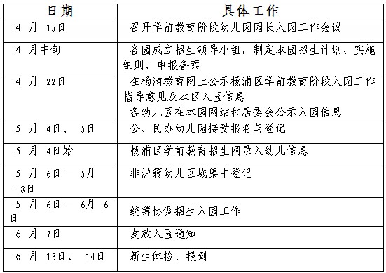 杨浦区2013年学前教育入园工作日程安排_入园