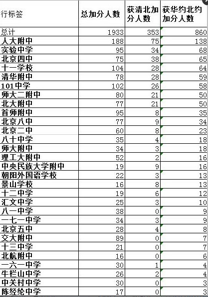 招聘统计表_2017年新疆克州阿图什市教育局赴内地招聘教师工作方案(2)