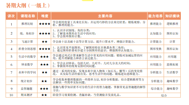 2013年杭州学而思一年级暑假班教学大纲_杭州