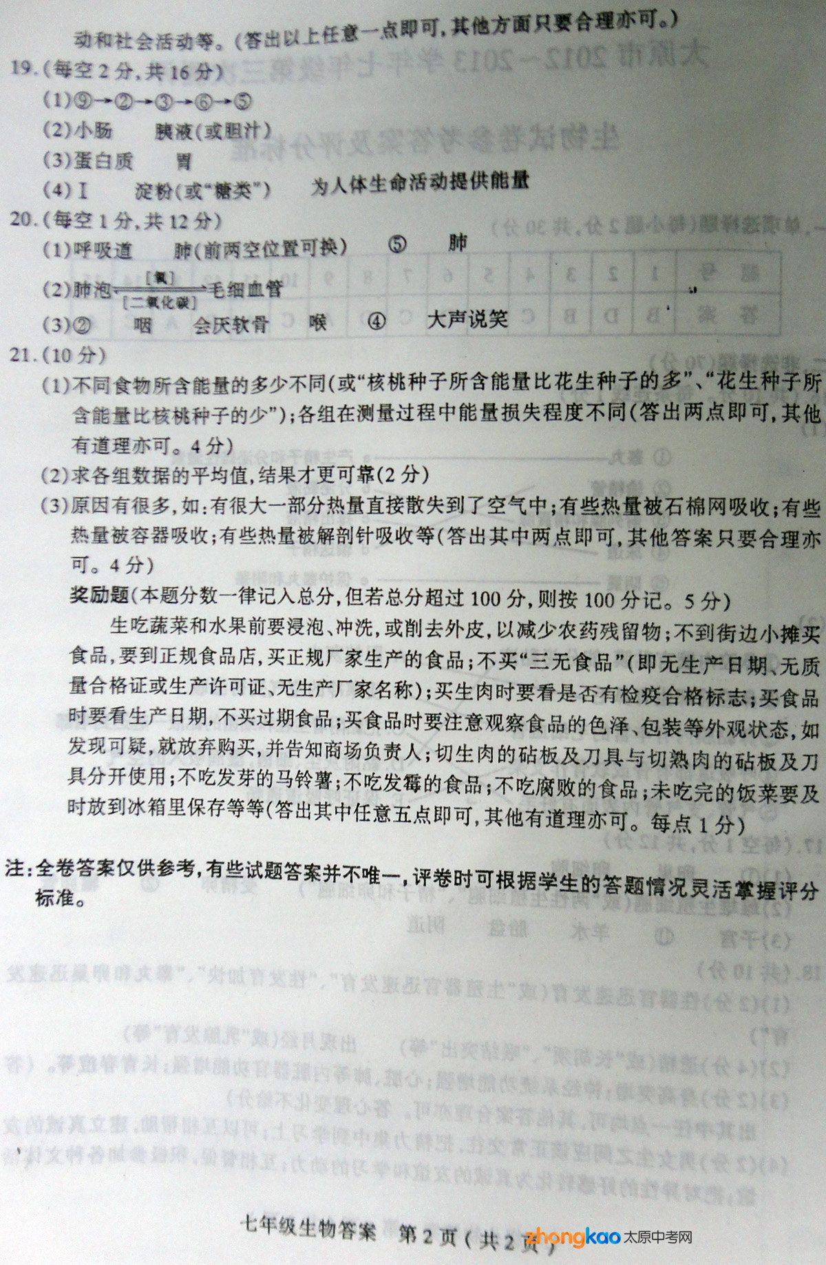 ̫ԭ2012-2013ѧ꼶β