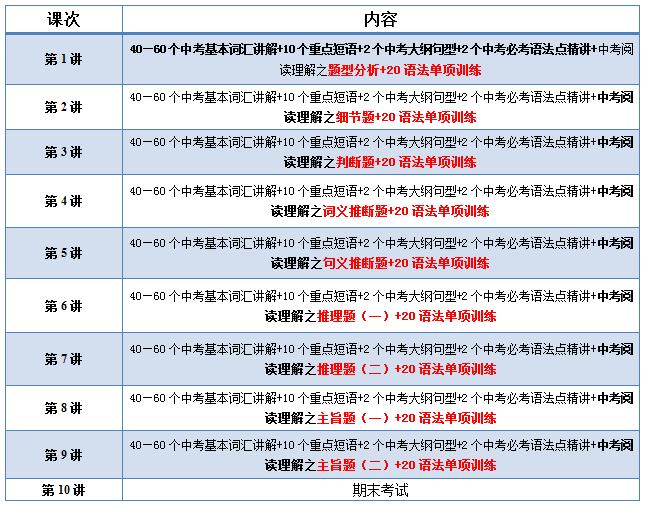 2013年学而思新初三暑假、秋季招生简章(英语