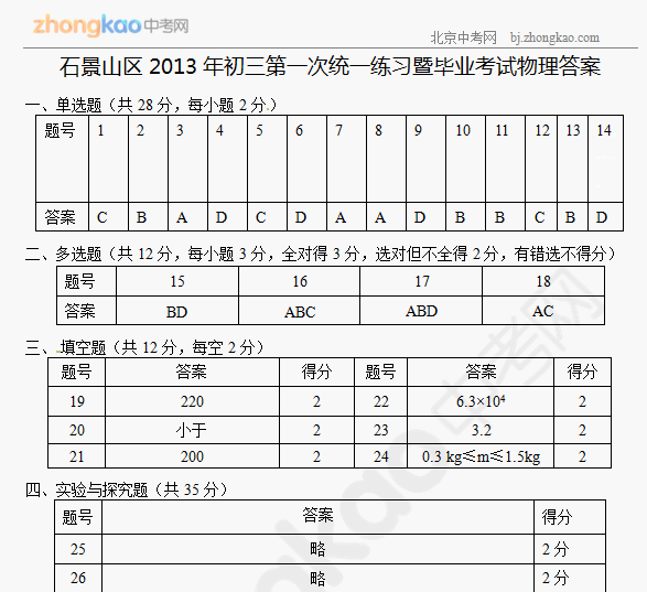 2013ʯɽпһģ