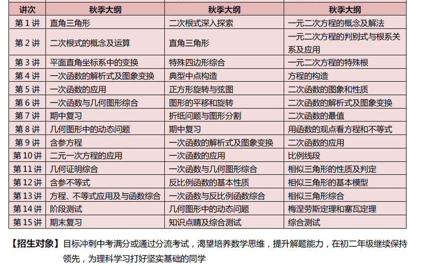 沈阳学而思2013年初二年级数学暑期秋季班报