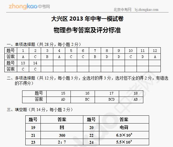 2013пһģ