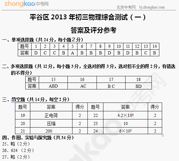 2013ƽпһģ