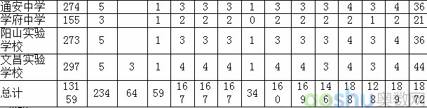 2013年苏州四星级高中指标生名额