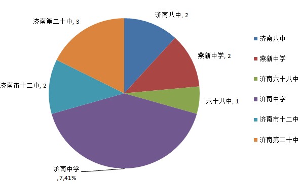 中国人口数量变化图_2013年济南人口数量
