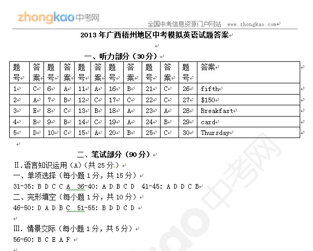 2013年广西梧州地区中考模拟英语试题答案