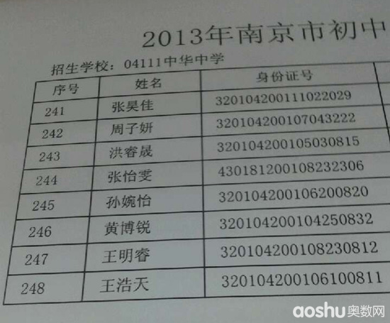 2013年南京市中华中学电脑派位公示名单(共248人(4)