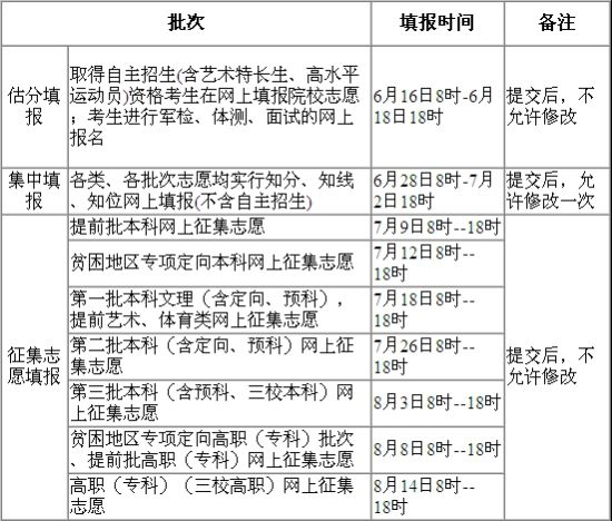江西省2013年普通高校招生志愿填报时间安排