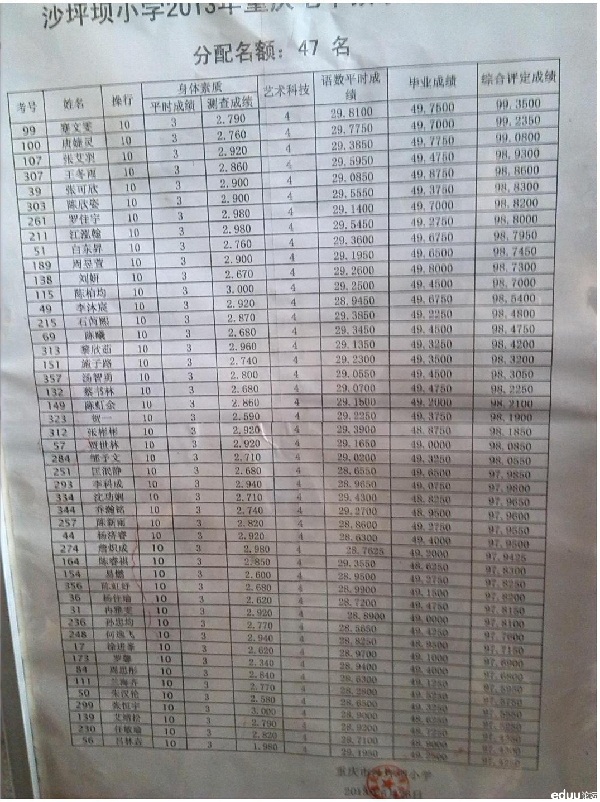 2013年沙坪坝小学保送重庆七中学生名单