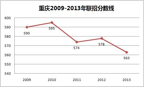 2009-2013пз