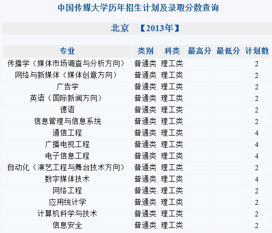 中国传媒大学2013年招生计划