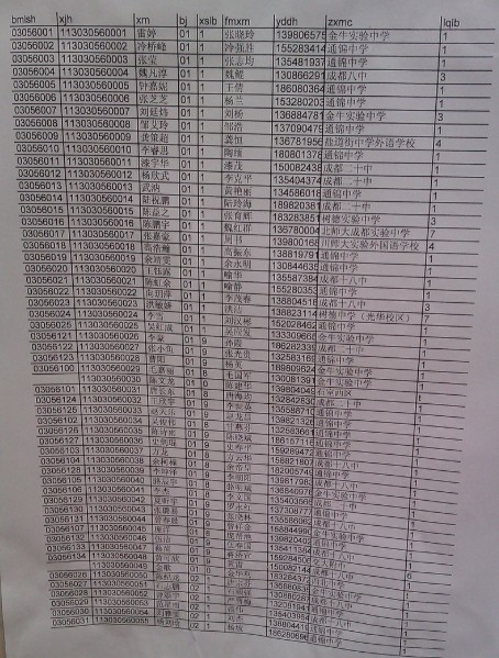 2013抚琴资讯小升初摇号初中(图)_成都名校名单_成都小学宪法ppt图片