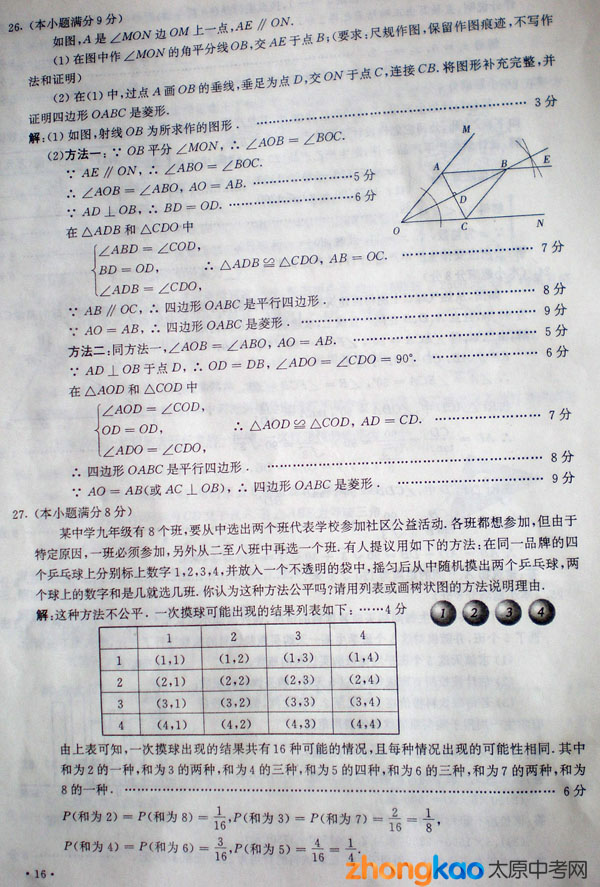 2009ɽʡ̫ԭпѧ
