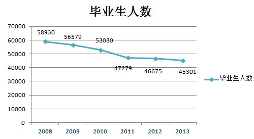 太原人口数量_2021国考山西地区职位分析 招录人数同比去年增长11(3)