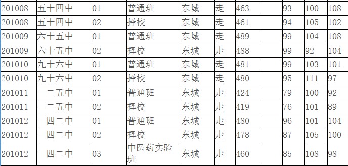 2013궫п¼ȡ