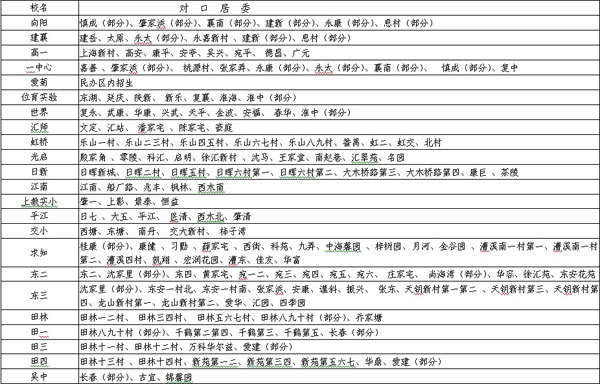 2013年徐汇区小学对口居委名单_幼教网上海分