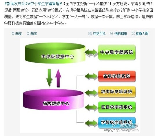 学籍号一人一号 终身制