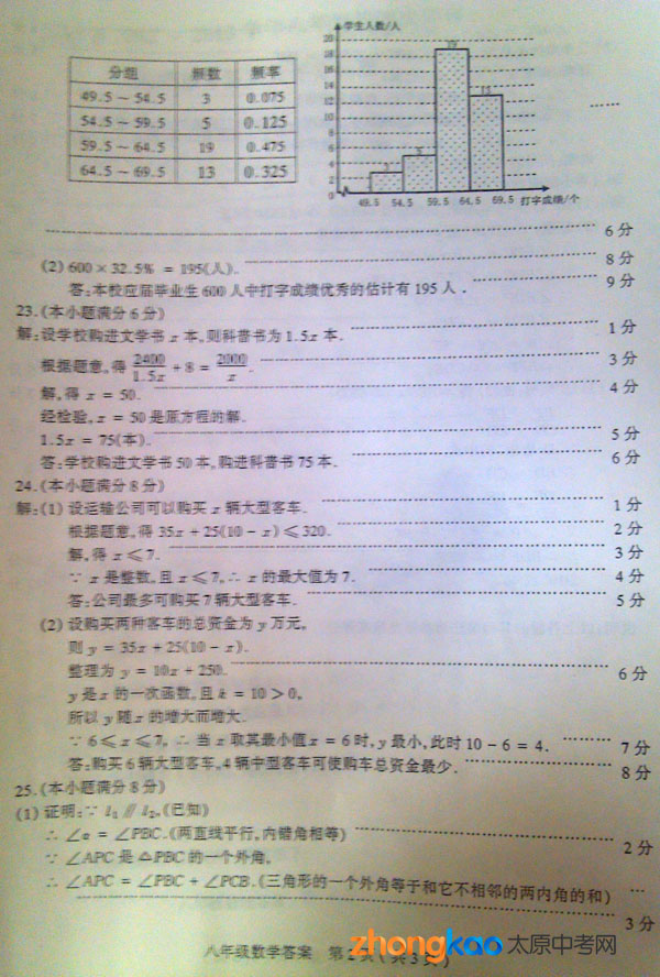 ̫ԭ2012-2013ѧ꼶Ĵβѧ
