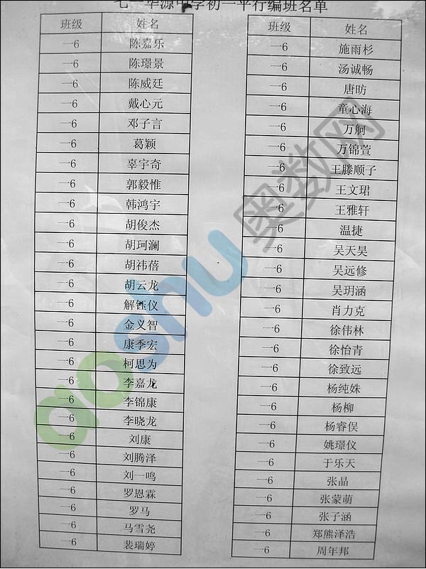 2013武汉七一华源初一分班名单(7)