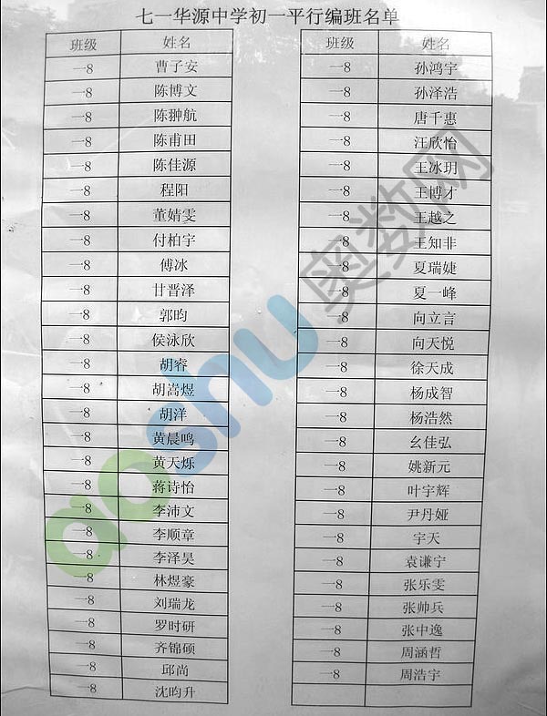 2013武汉七一华源初一分班名单(9)
