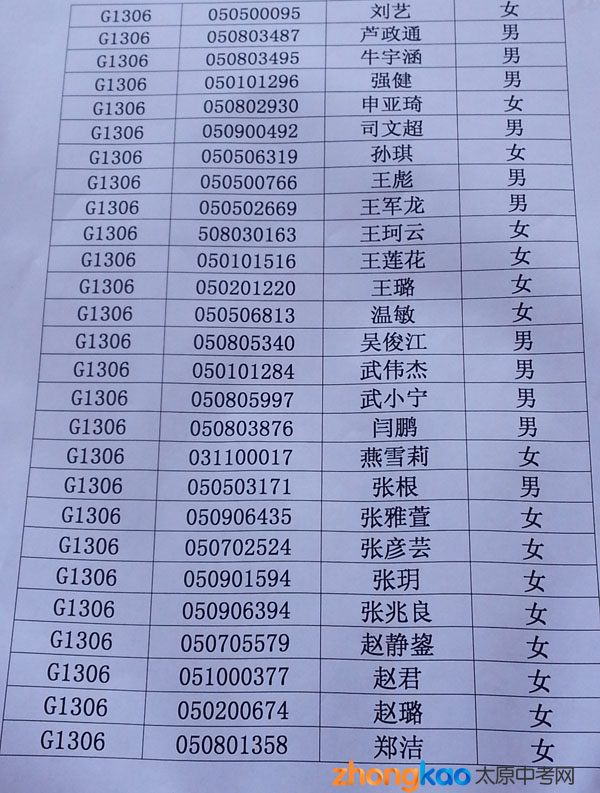 2013̫ԭɽѧһ