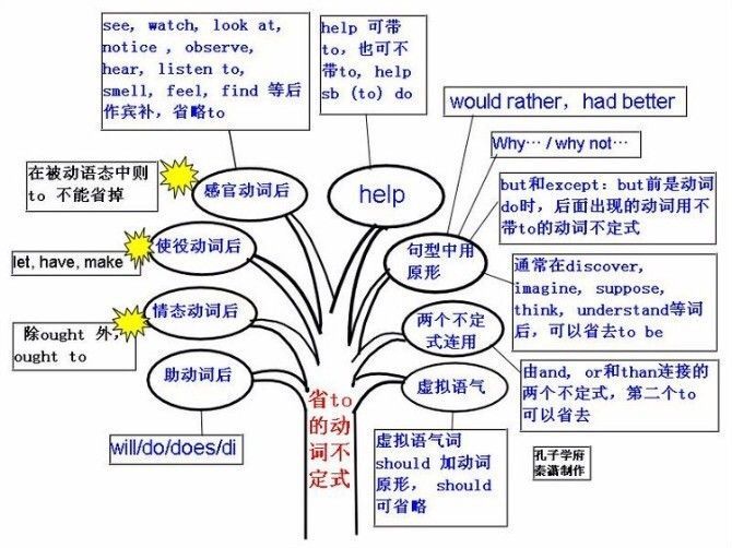 【初中英语谜语,】