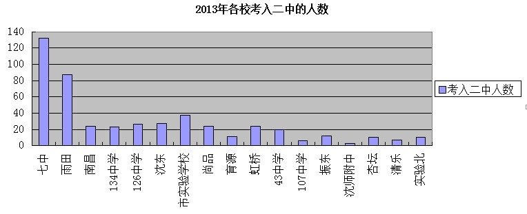 2013šʵ顢