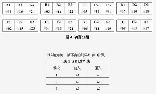 机器人足球比赛规则