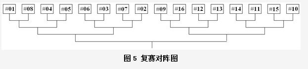 机器人足球比赛规则