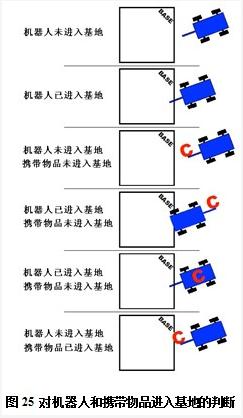 第十四届中国青少年机器人竞赛FLL机器人挑战赛主题与规则