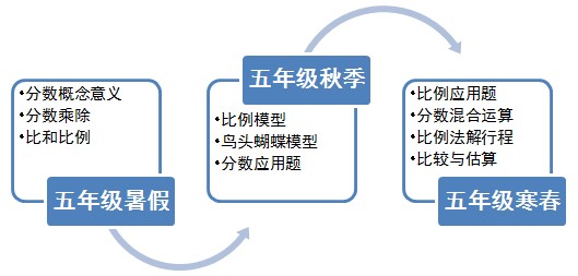 ... 思听课证_学而思刘纯_学而思网校官方网站 - 7262图片