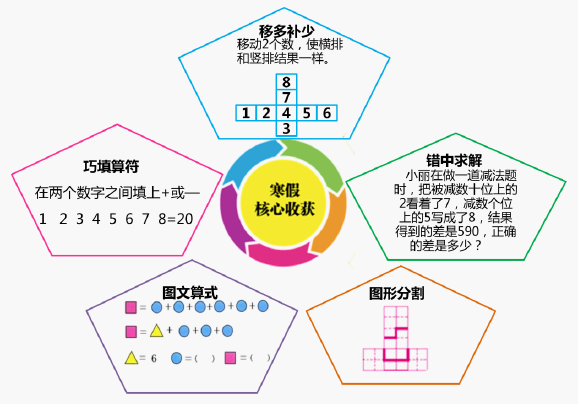 专业大类教学模式下公共数学课程体系的改革与设计