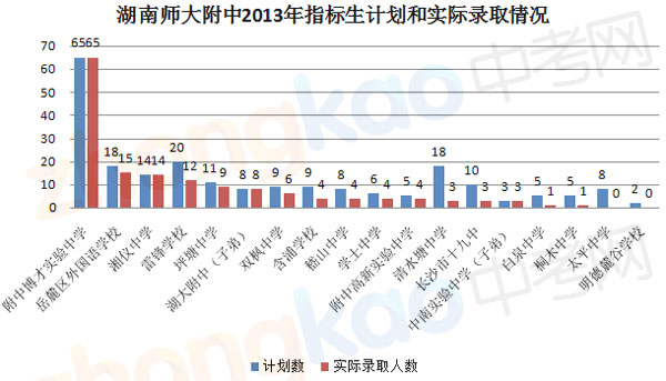 而且四大名校对于特长生的偏向也是录取于本系的初中毕业生,看一年级课篇文章信息初中一抚顺市一图片