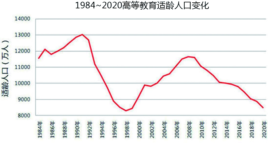 中国历年人口数_中国生育报告2019 拯救中国人口危机刻不容缓