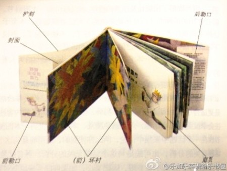 怎样挑选适合孩子的英文绘本?_英语网