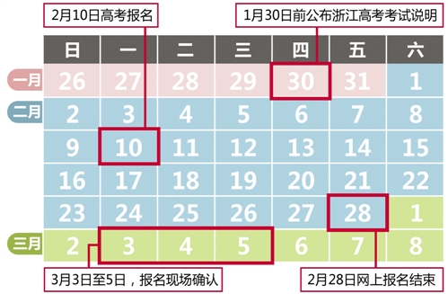 浙江高考报名2月10日开始 省内三位一体今年扩