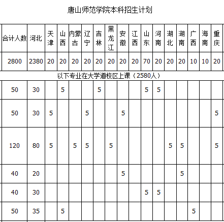 唐山师范学院2013年招生计划_高考网