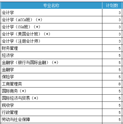 上海财经大学2013年招生计划_高考网