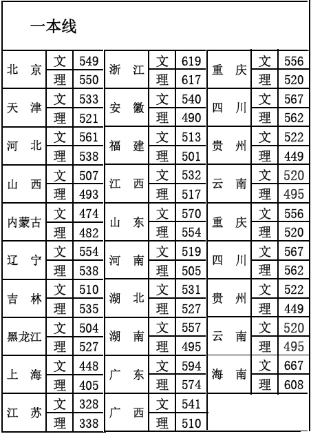 2013年北京体育大学录取分数线_高考网
