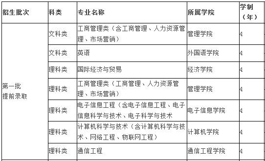 杭州电子科技大学2013年分省招生计划_高考网