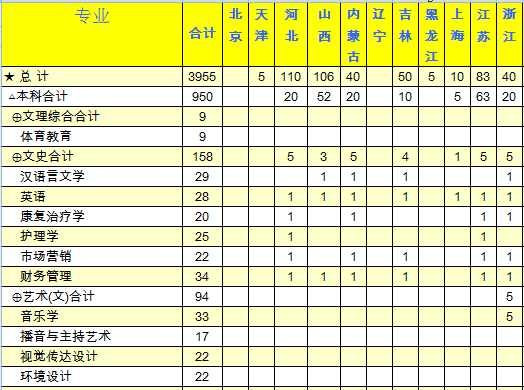新余学院2013年分省分专业招生计划