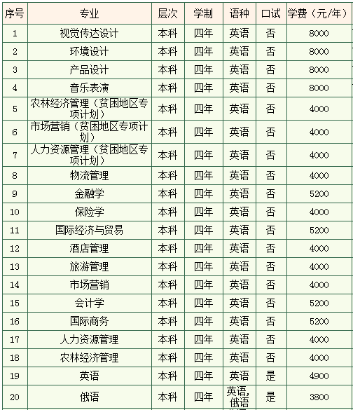 中南林业科技大学2013年招生计划_高考网