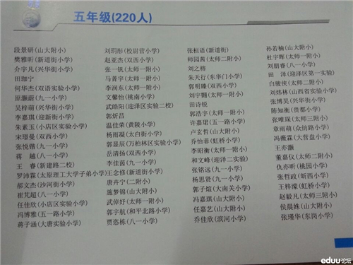 2014太原康大杯五年级银奖获奖名单_太原奥数