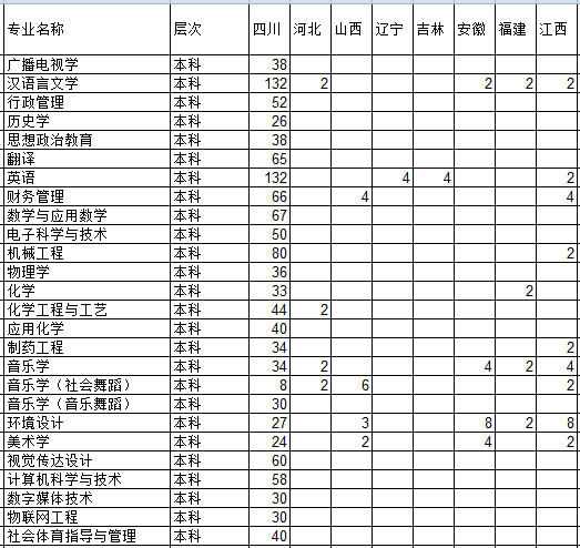<em>四川文理学院</em>2013年招生计划_高考网